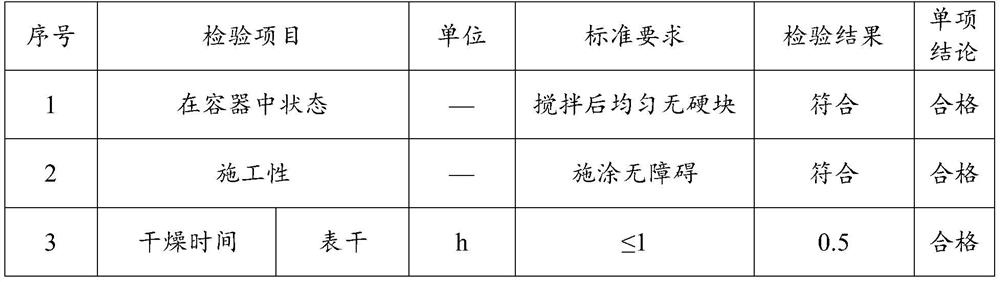 Wood varnish and preparation method thereof