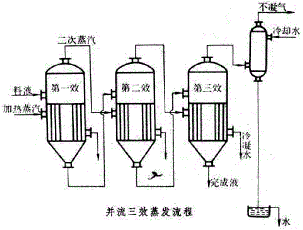 A zero-discharge treatment system and method for high cod industrial wastewater