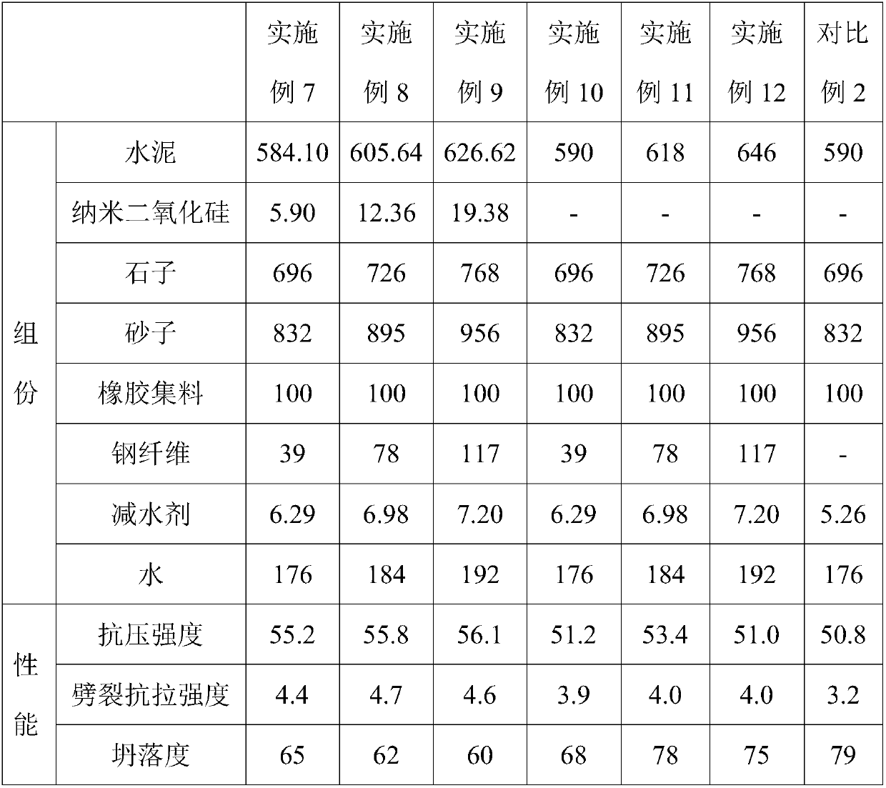 High-compressive-strength rubber aggregate concrete and preparation method thereof