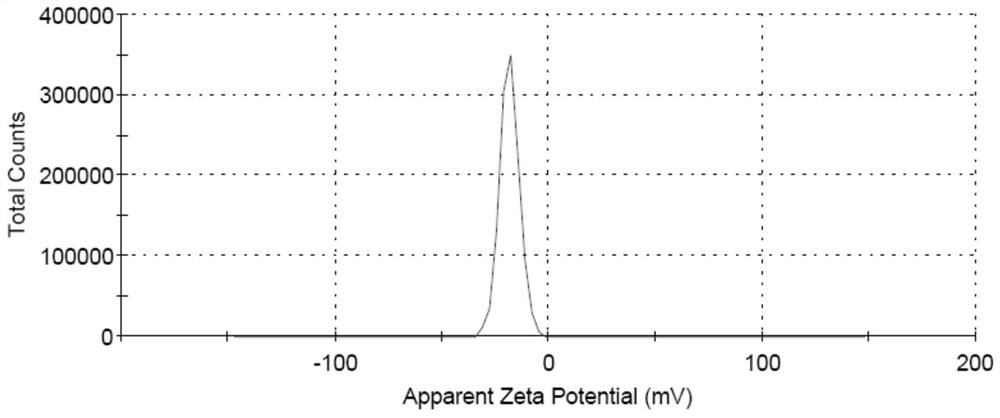 Albumin nanoparticle composition and its preparation method