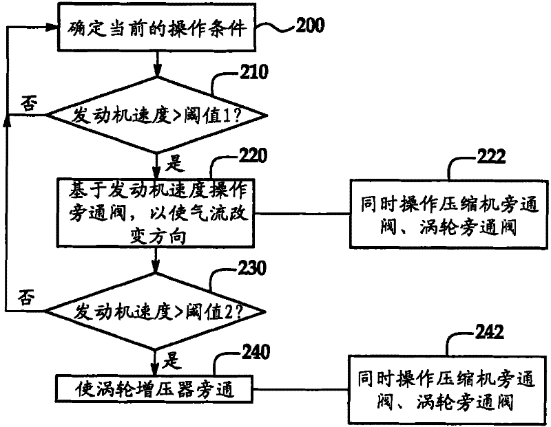 Turbocharged engine and method for controlling same