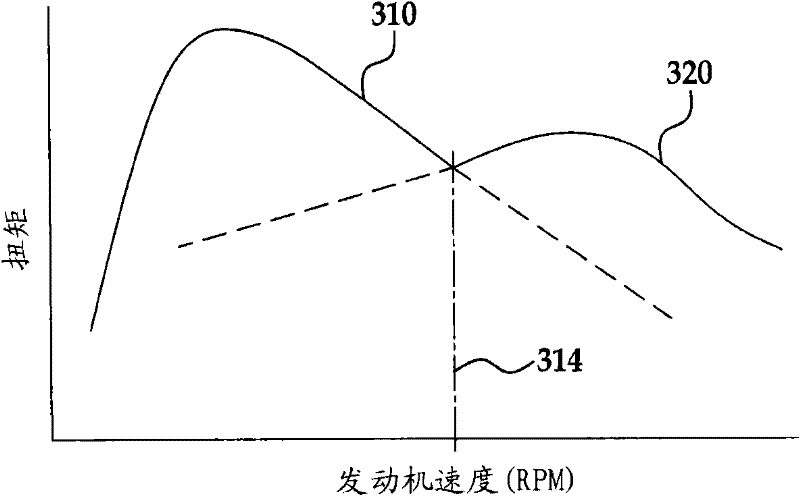 Turbocharged engine and method for controlling same