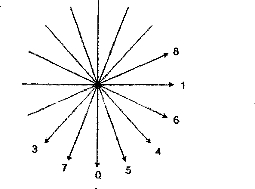 Method and apparatus for forecasting and selecting optimum estimation mode in a frame