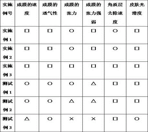 Peel-off yellow peach enzyme mask and preparation method thereof