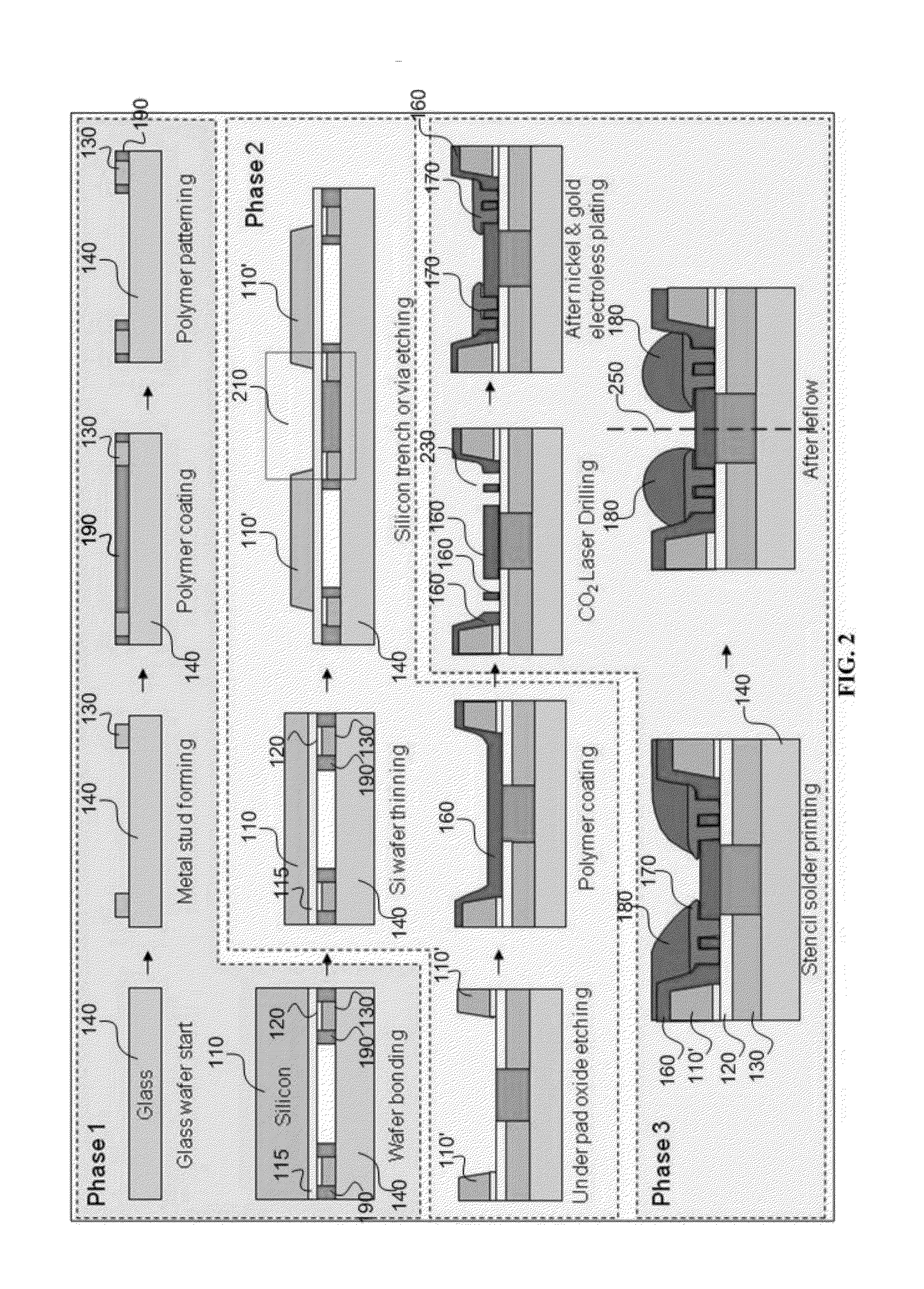 Wafer-level device packaging