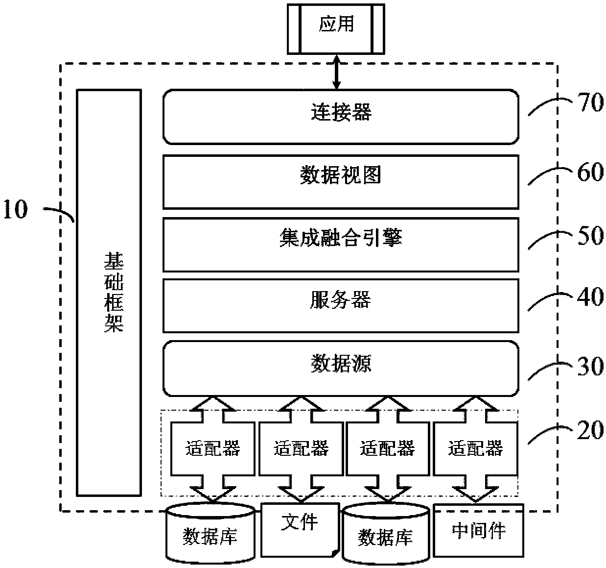 Internet of things data integration and fusion middleware system