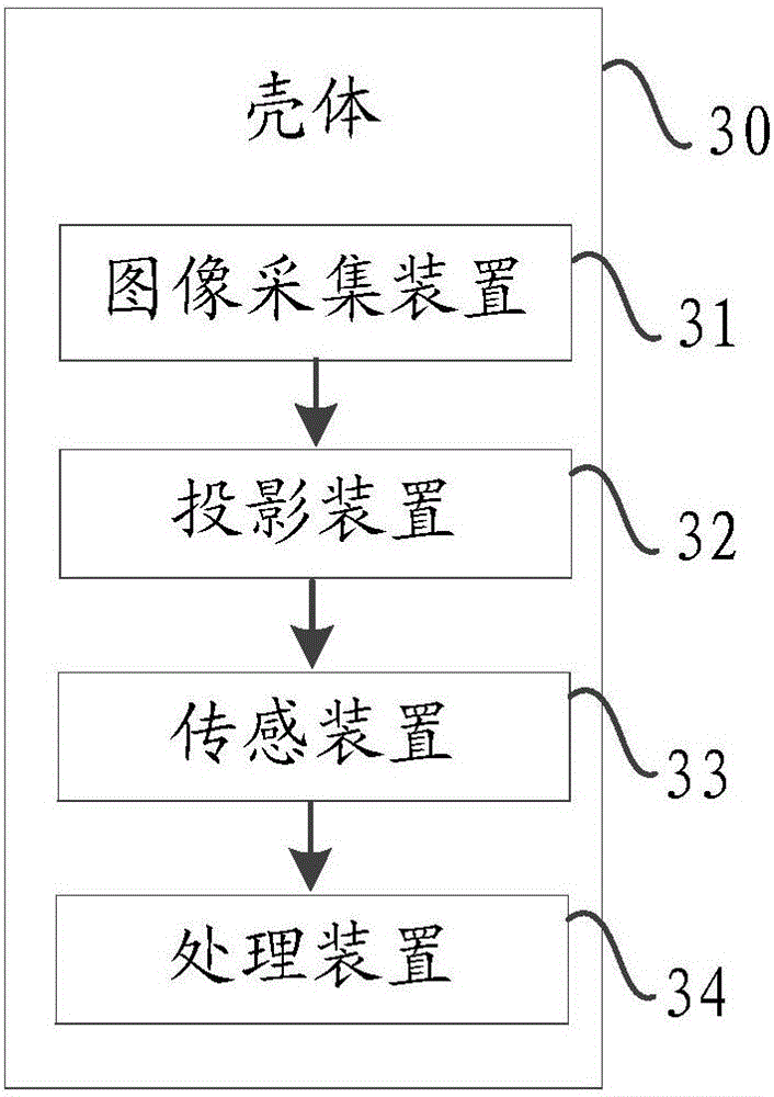 Information processing method and electronic device