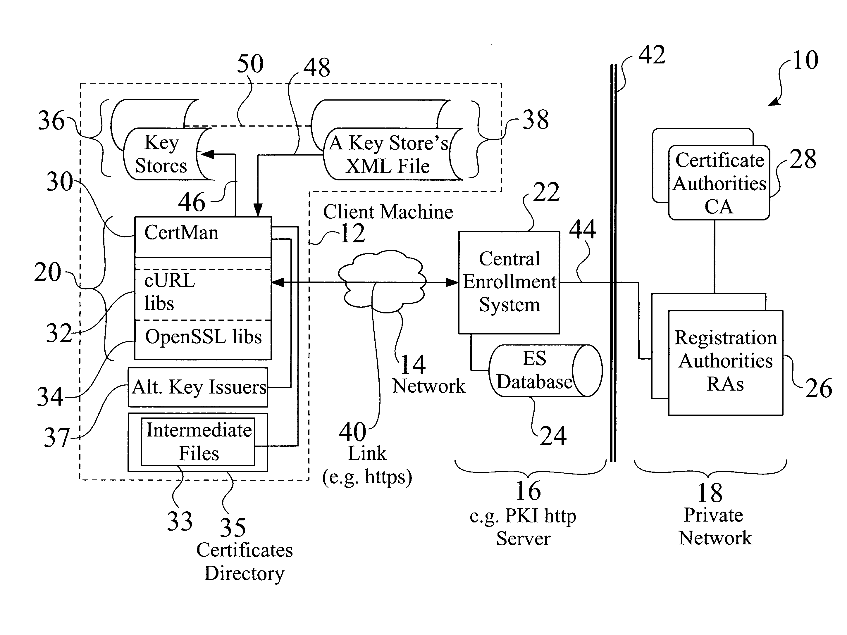 Distributed cryptographic management for computer systems