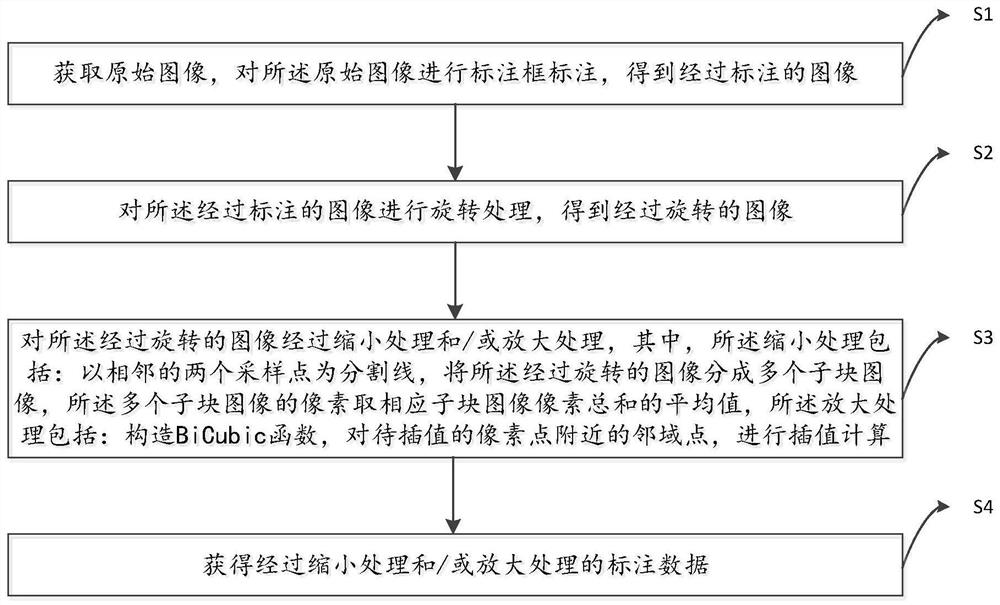 Image data enhancement method and device, electronic equipment and storage medium