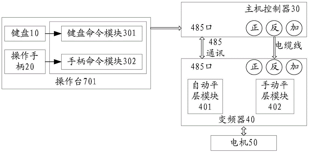 Method and system for controlling an elevator