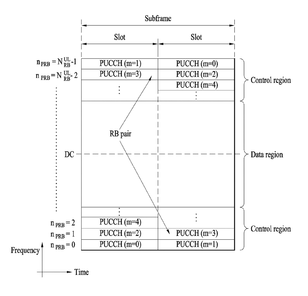 Method and user equipment for transmitting uplink signal, and method and base station for receiving uplink signal