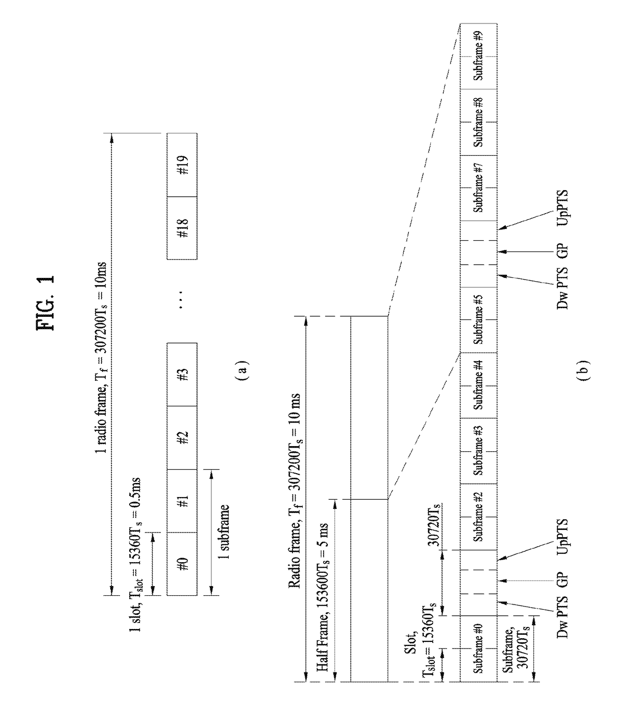 Method and user equipment for transmitting uplink signal, and method and base station for receiving uplink signal