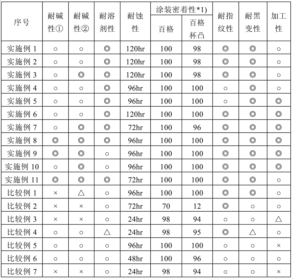 A low-temperature anti-fingerprint surface treatment agent for galvanized steel sheets and an environment-friendly surface treatment galvanized steel sheet