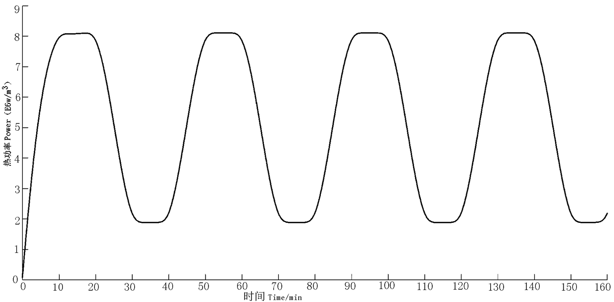 Optimization method of CSP solder joint structural parameters for reducing stress in power cycle-harmonic response coupling