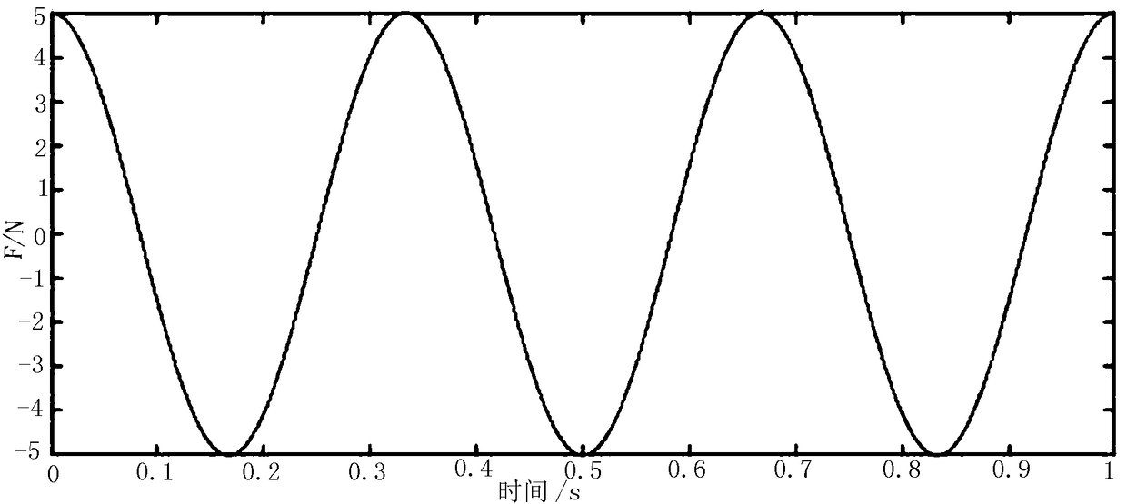 Optimization method of CSP solder joint structural parameters for reducing stress in power cycle-harmonic response coupling