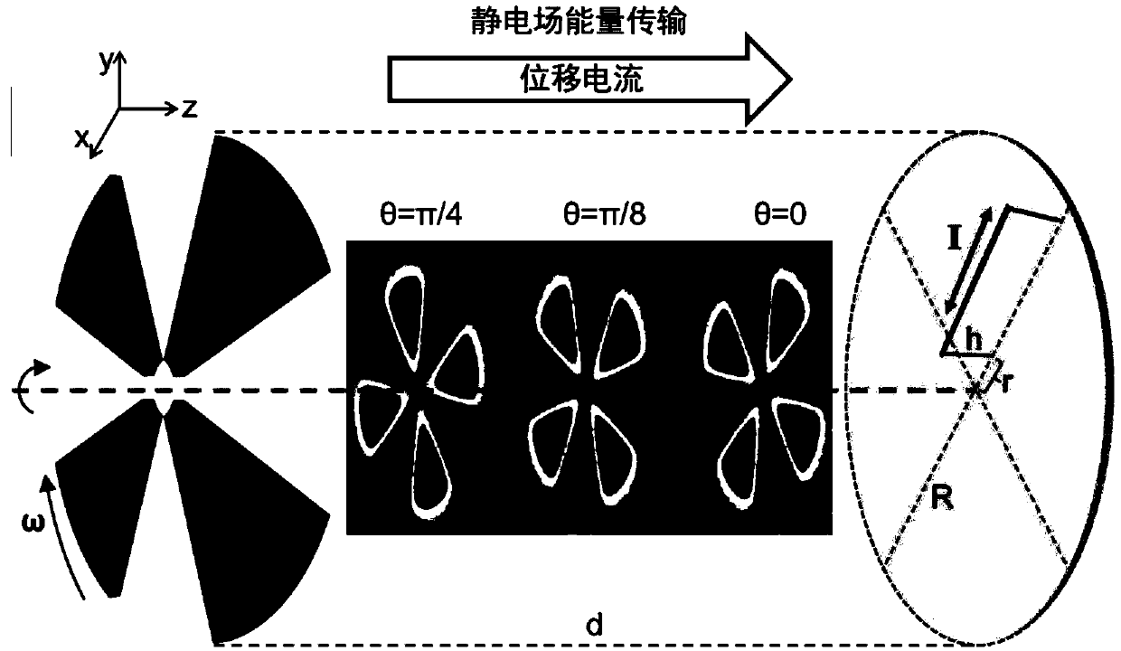 Wireless passive self-energized atmospheric environment sensor array and preparation method thereof