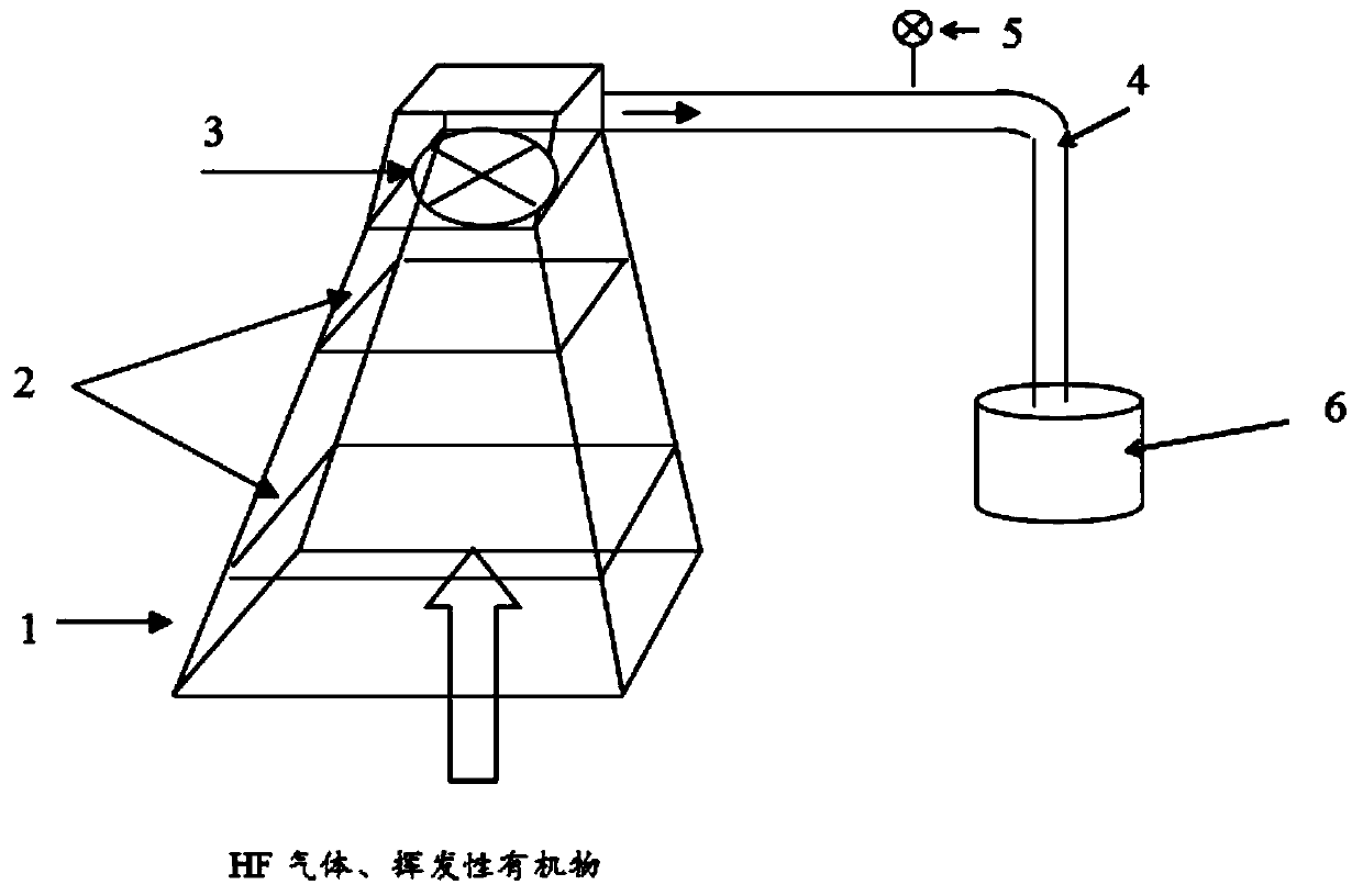 A green recycling method and equipment for the pretreatment of waste lithium-ion batteries