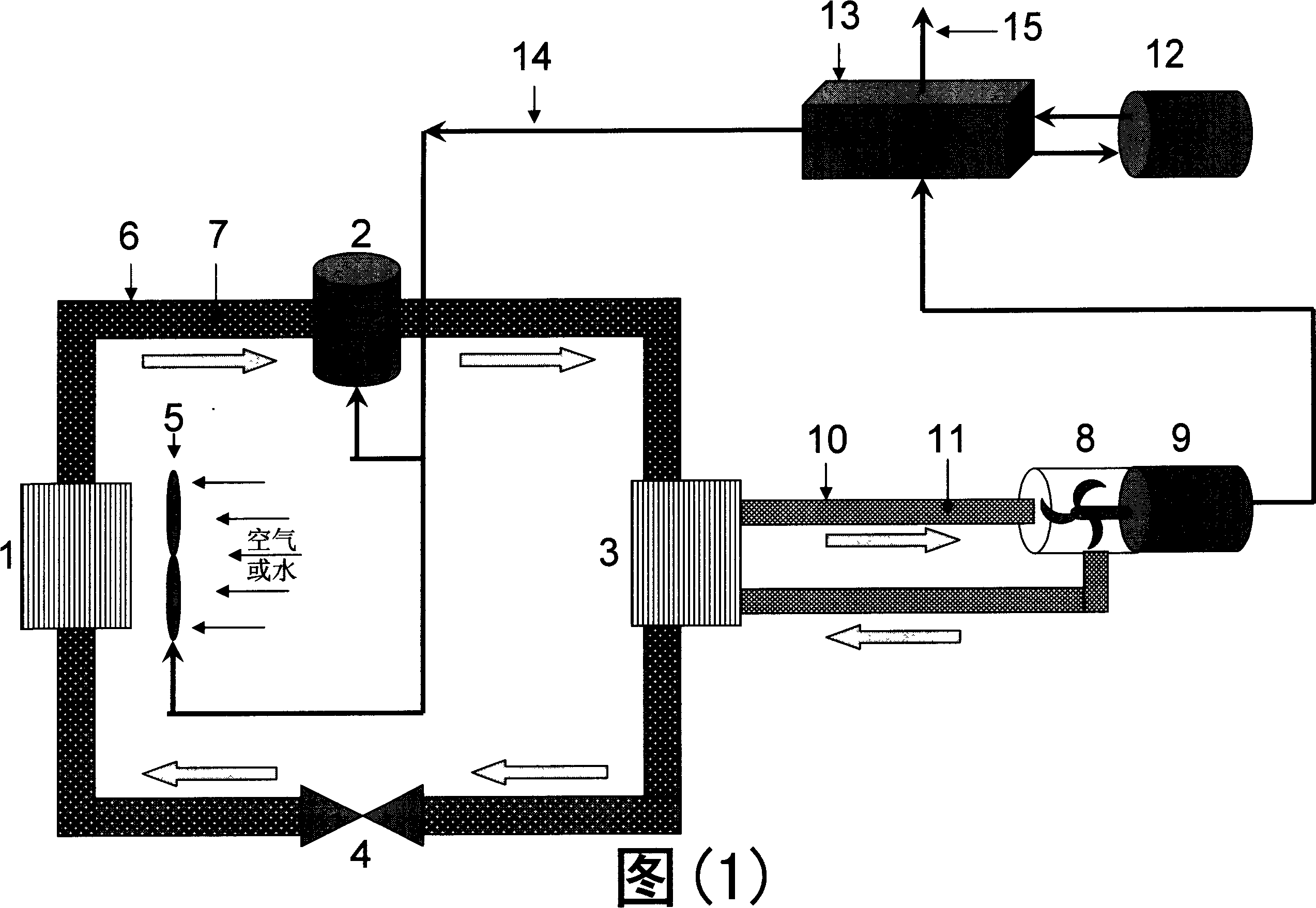 Energy source tech. scheme using heat pump and double fluid circulation generating equipment