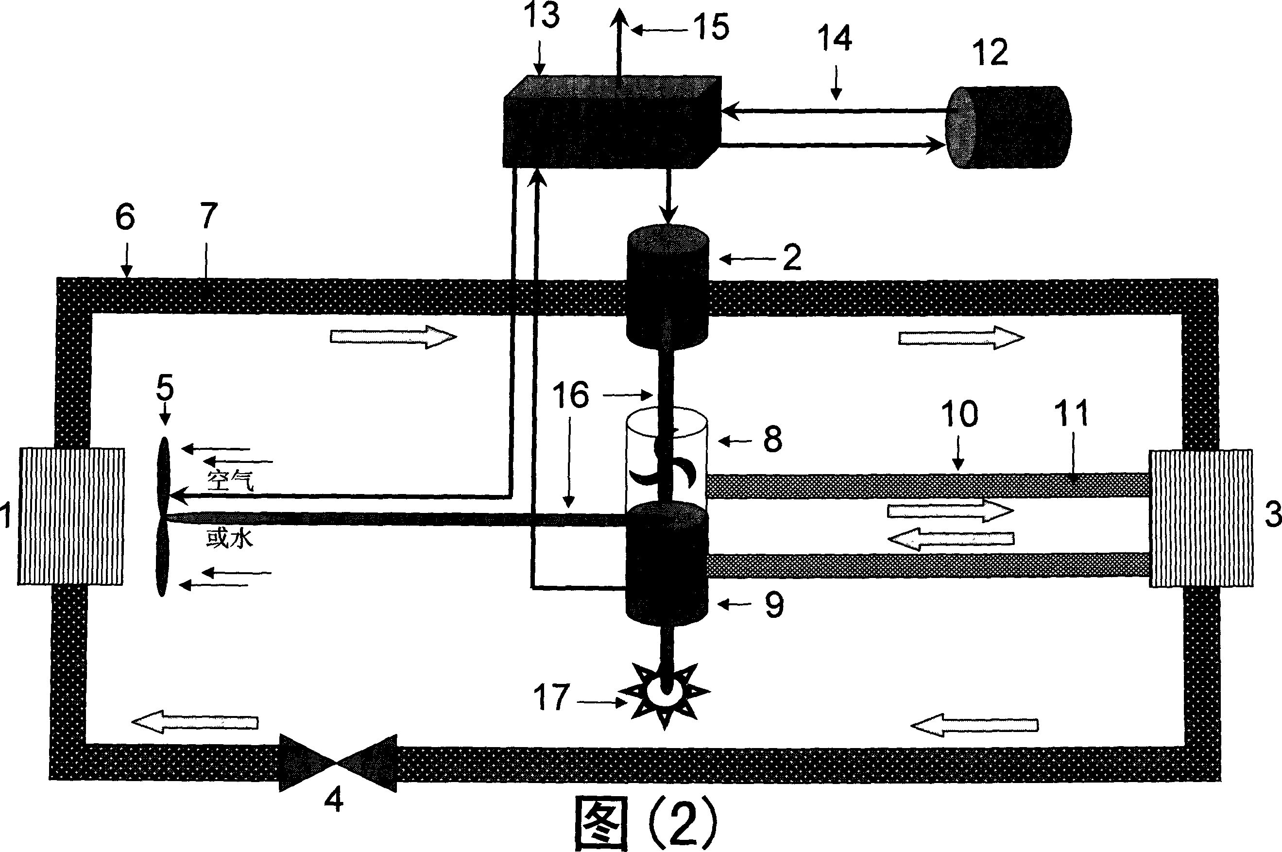 Energy source tech. scheme using heat pump and double fluid circulation generating equipment