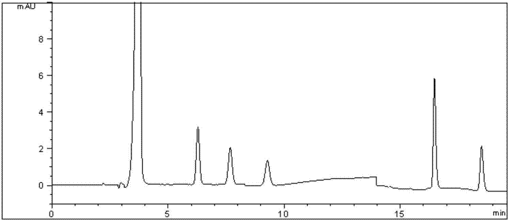 Method for one-time and simultaneous measurement of five preservatives in fruits