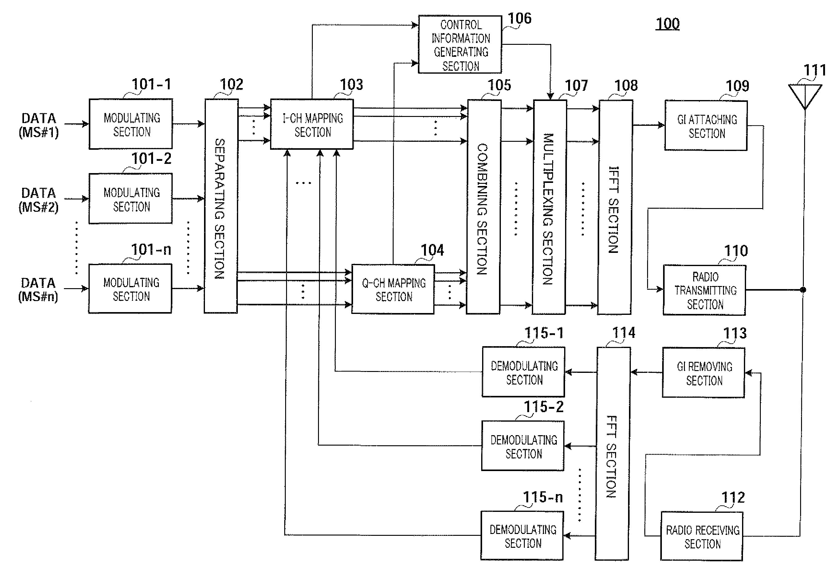 Radio communication base station apparatus and radio communication method in multi-carrier communications