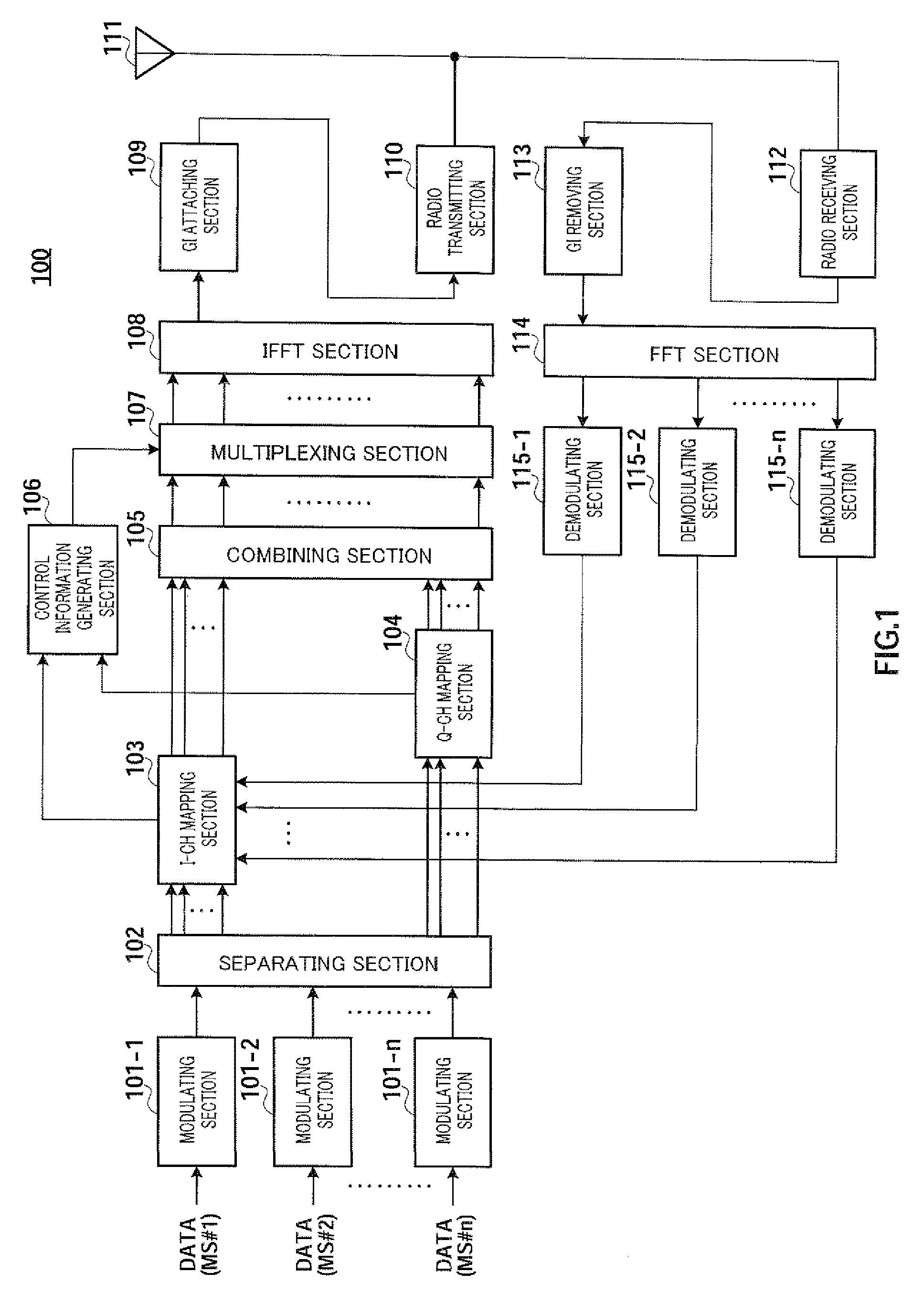 Radio communication base station apparatus and radio communication method in multi-carrier communications