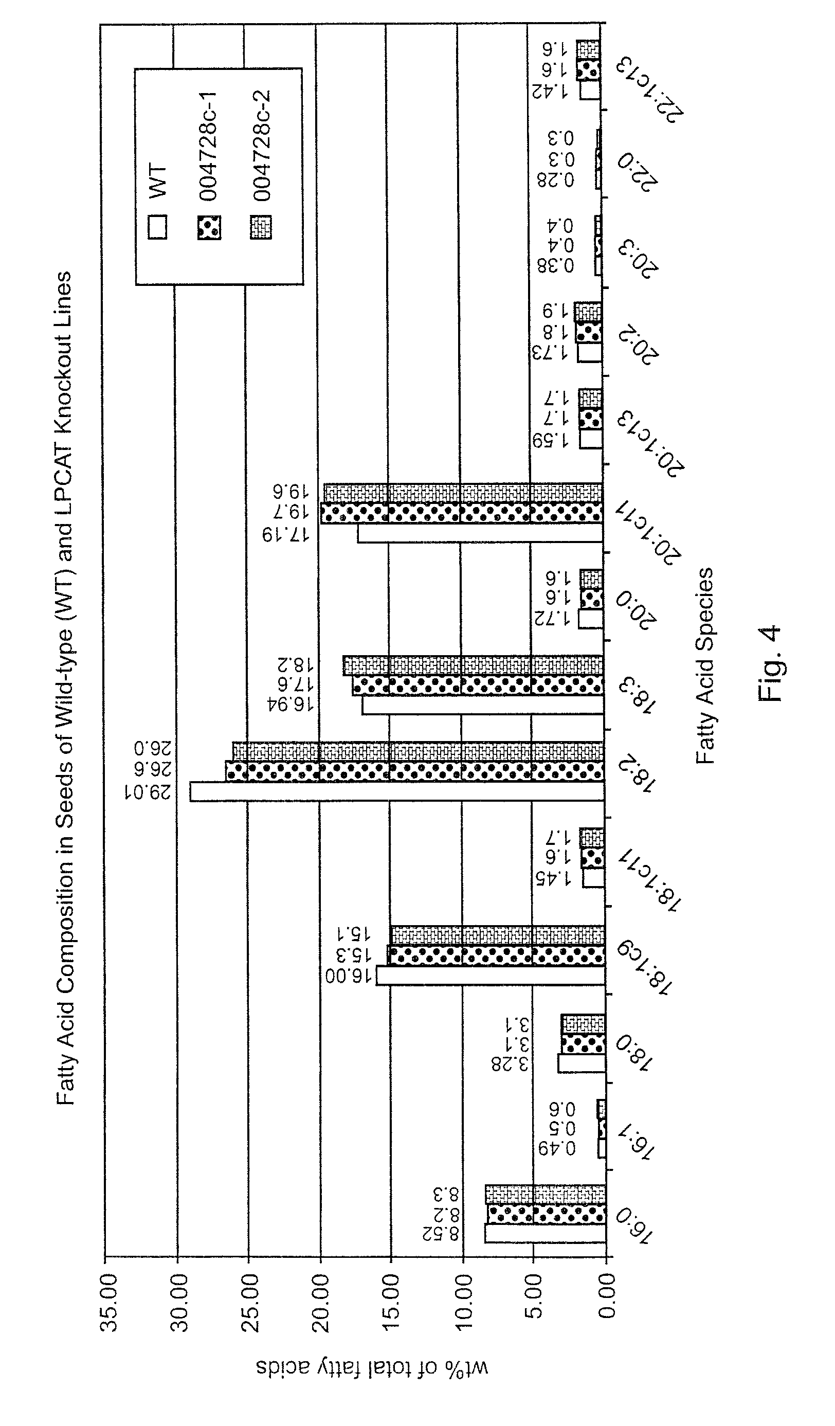 Reduction of lyso-phosphatidylcholine acyltransferase activity