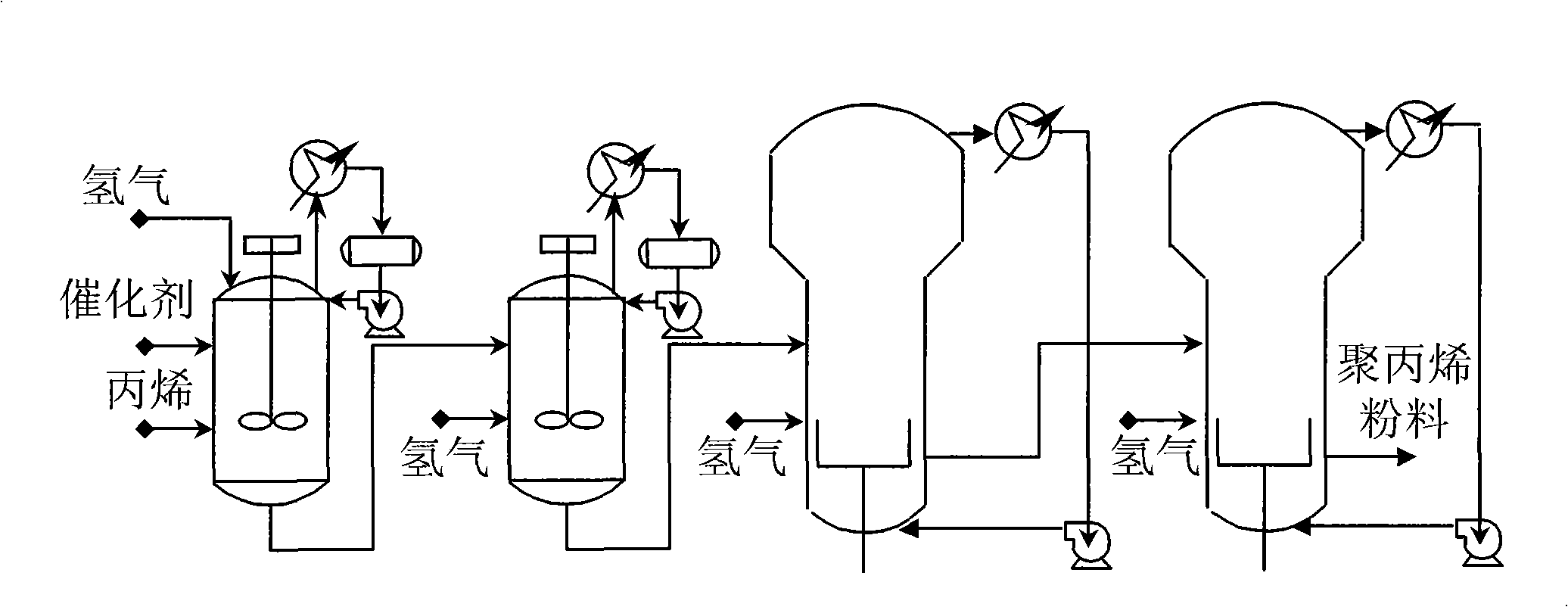 Propylene polymerization production process optimal soft survey instrument and method based on genetic algorithm optimization BP neural network