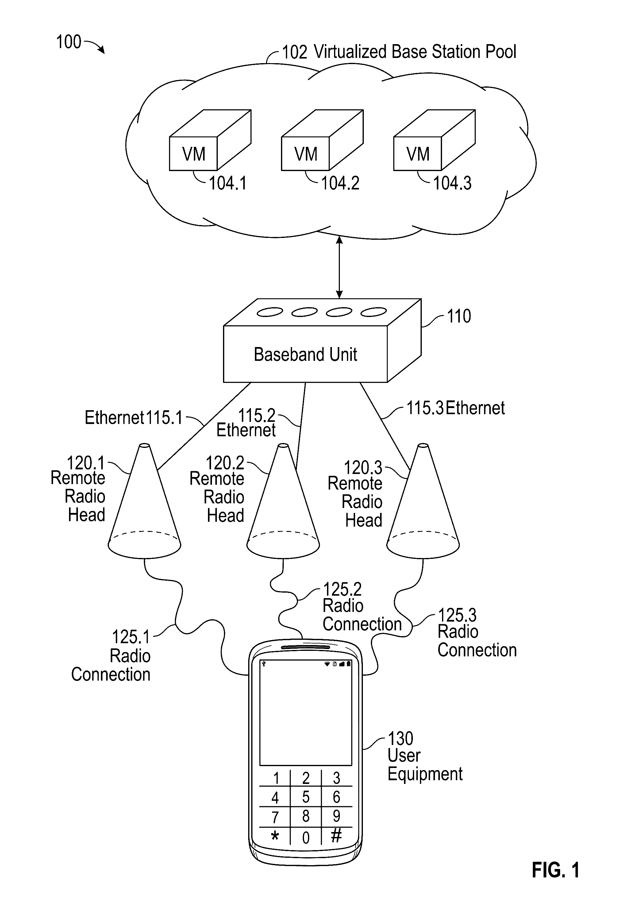 Ethernet cloud radio access network fronthaul with multi-antenna synchronization