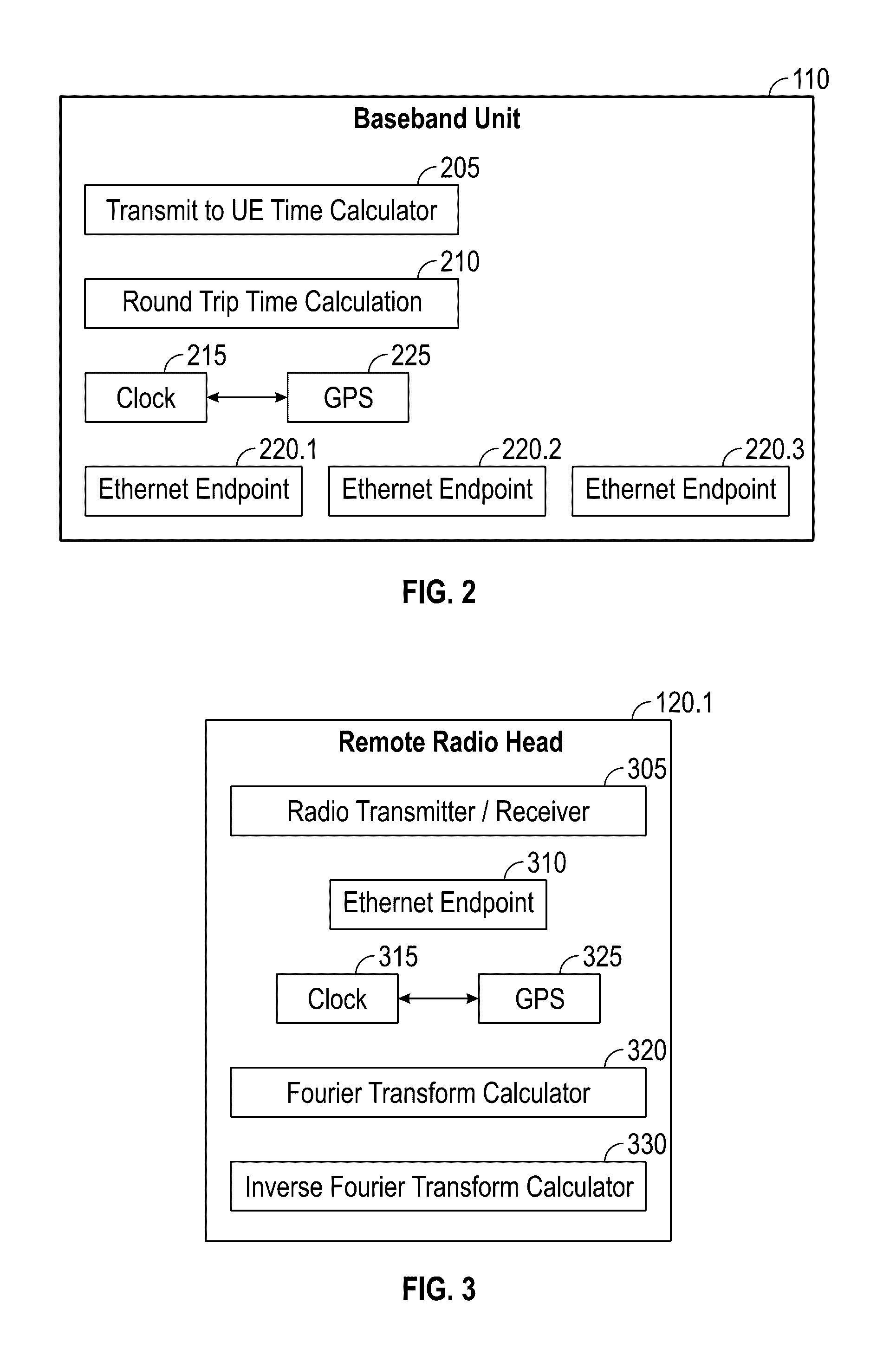 Ethernet cloud radio access network fronthaul with multi-antenna synchronization