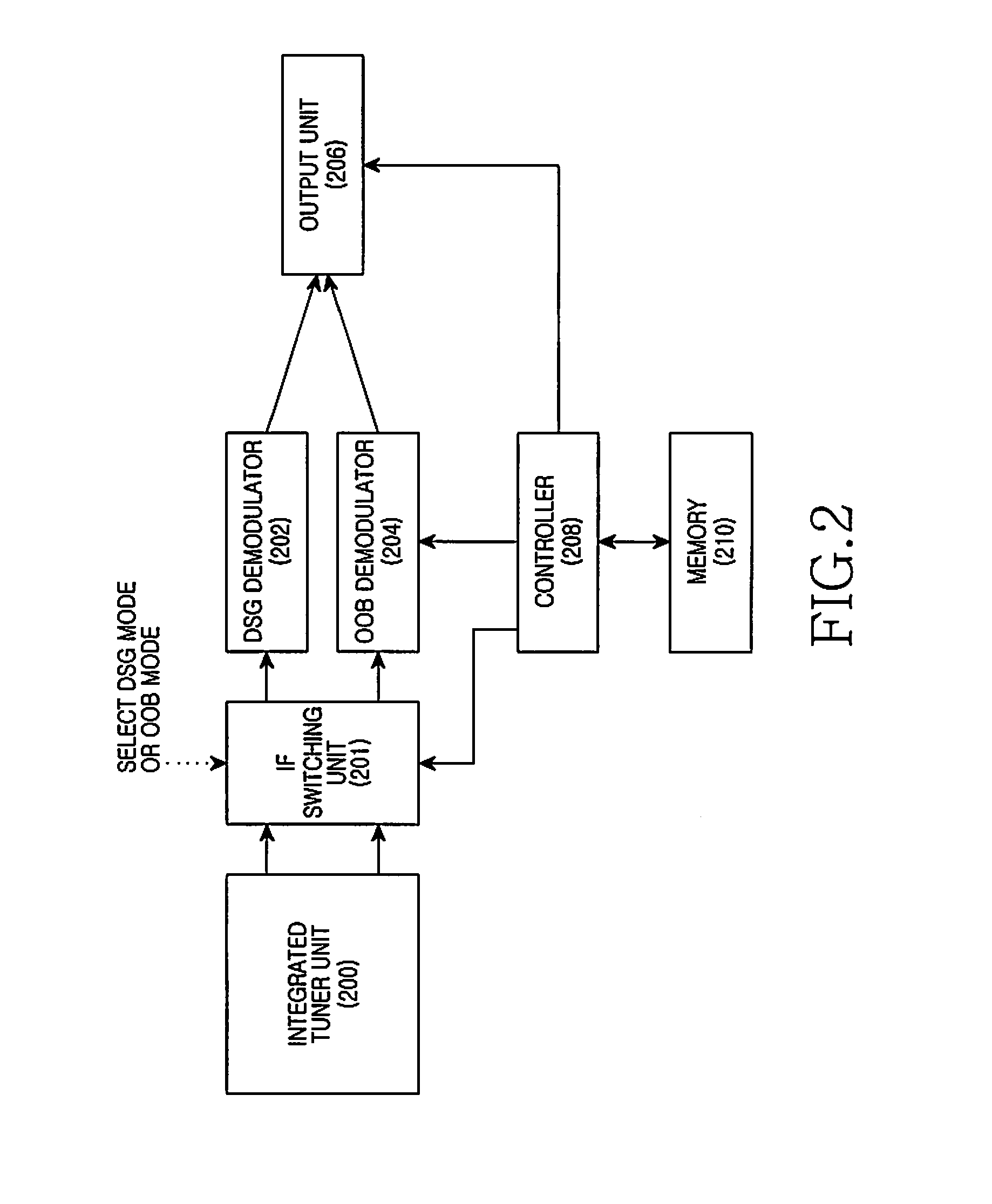 Apparatus and method for receiving two modes of broadcasts using one tuner in set-top-box