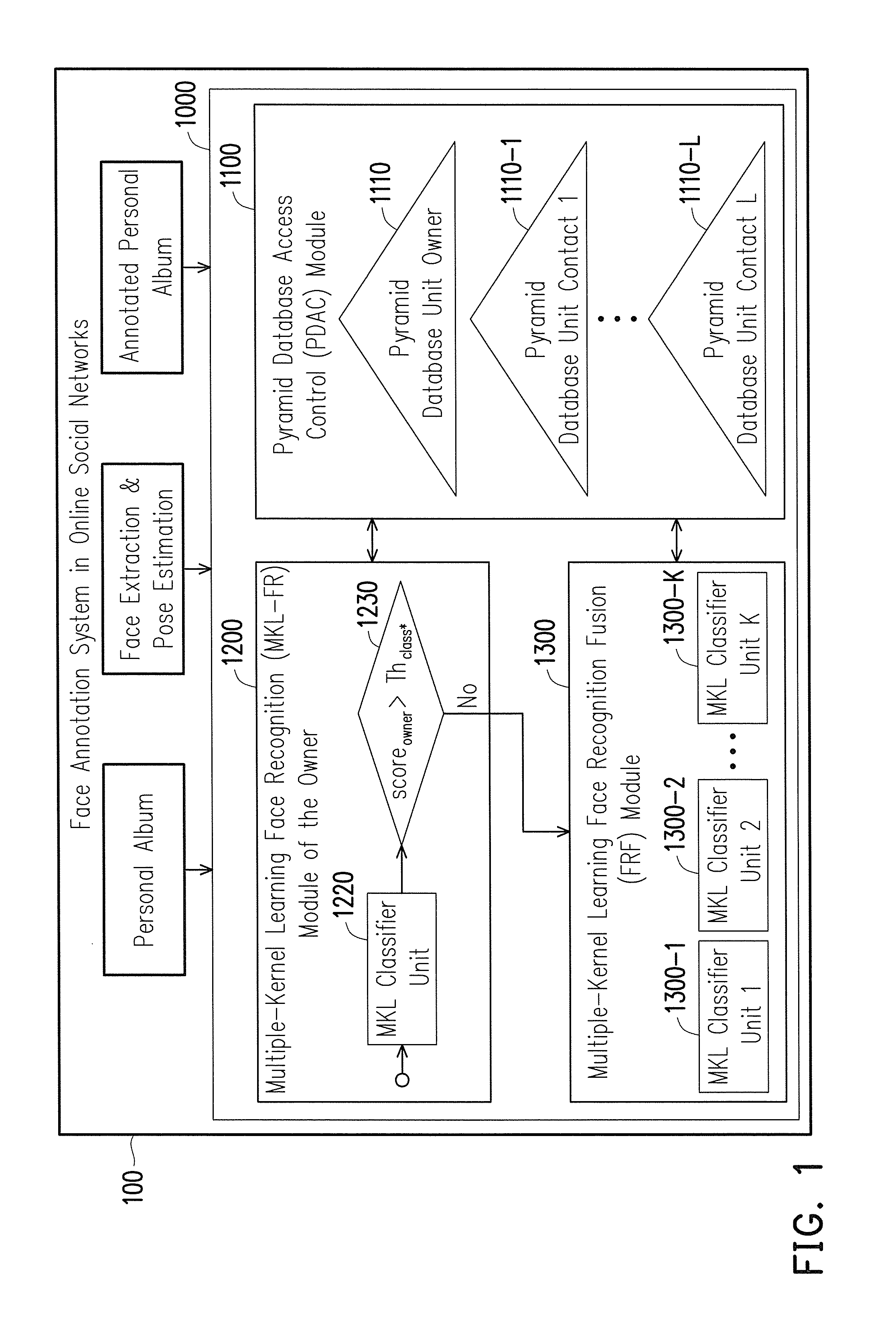 Face annotation method and face annotation system