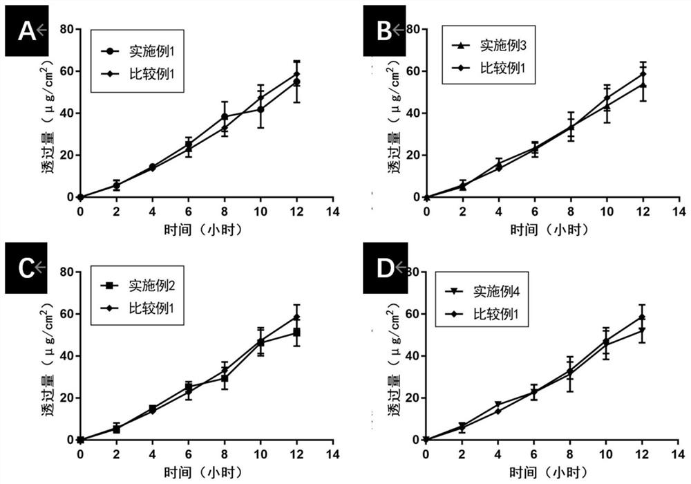 Pharmaceutical composition containing flurbiprofen and patch