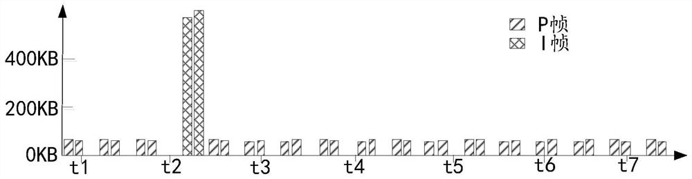 Data transmission method and related device based on multiple front-end video equipment