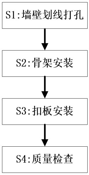 A method for installing a ceiling gusset