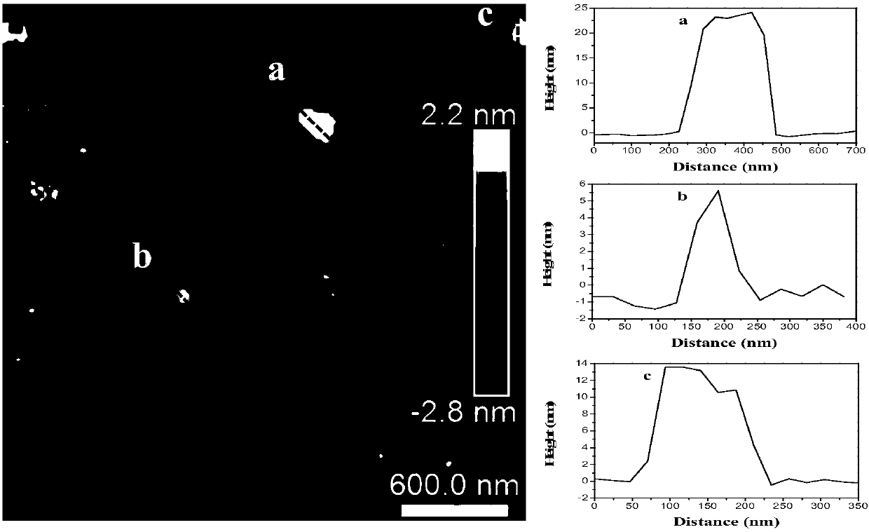 Cellulose/black phosphorus nanosheet composite hydrogel and preparation method thereof