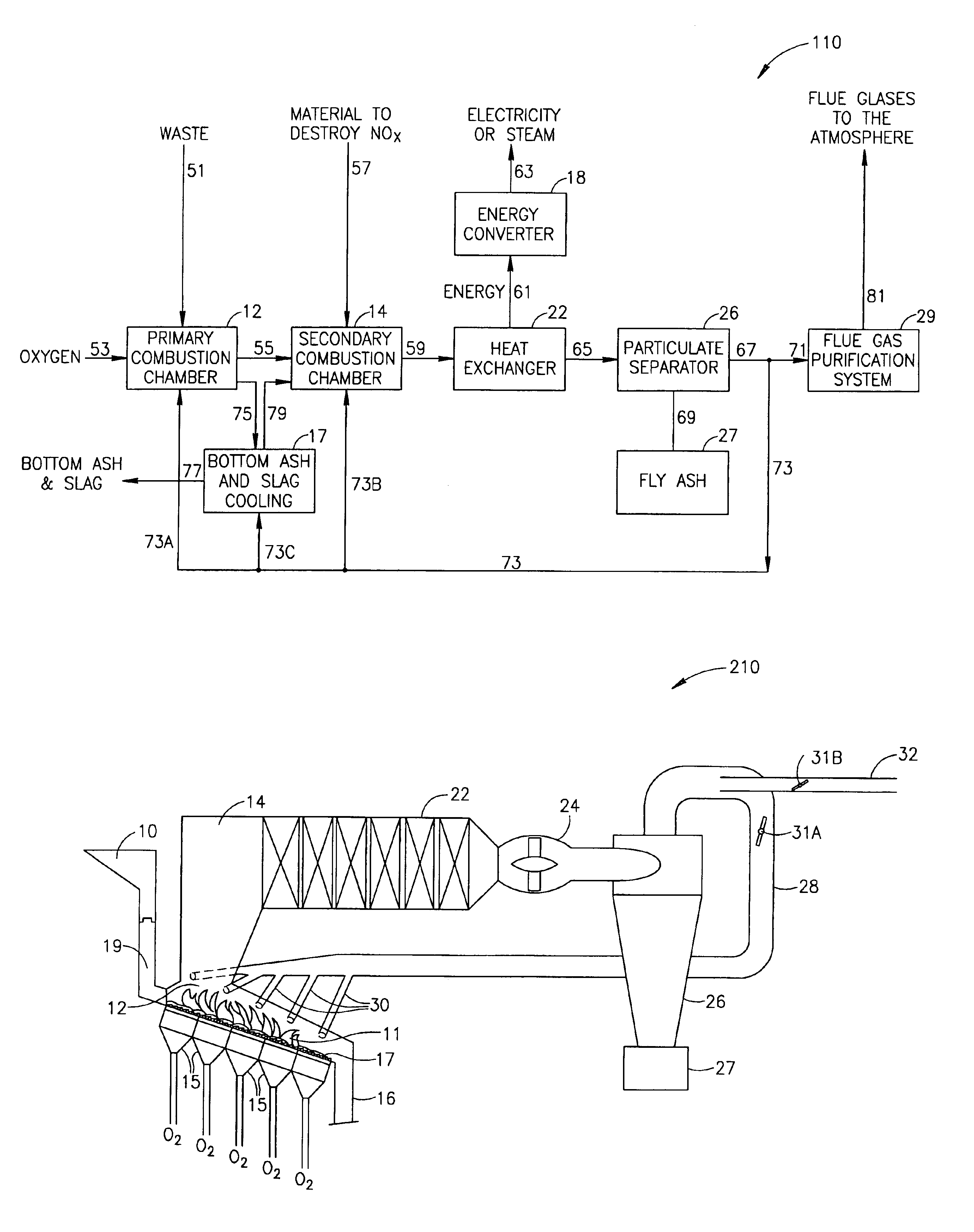 Incineration process using high oxygen concentrations