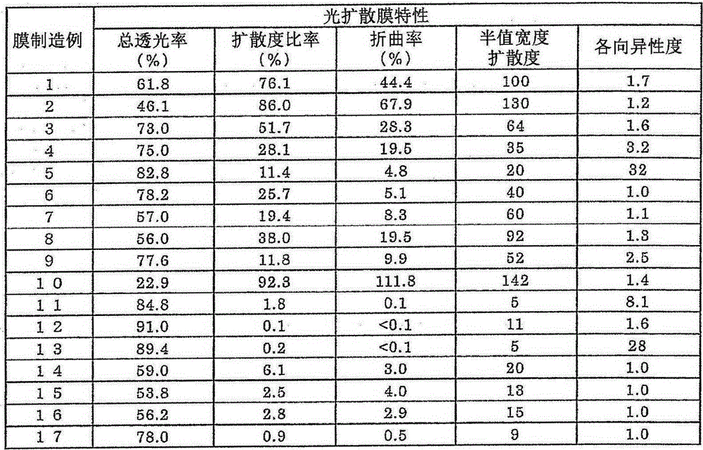 Light-diffusing film laminate