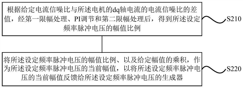 Motor position determination method and device, motor, storage medium and processor