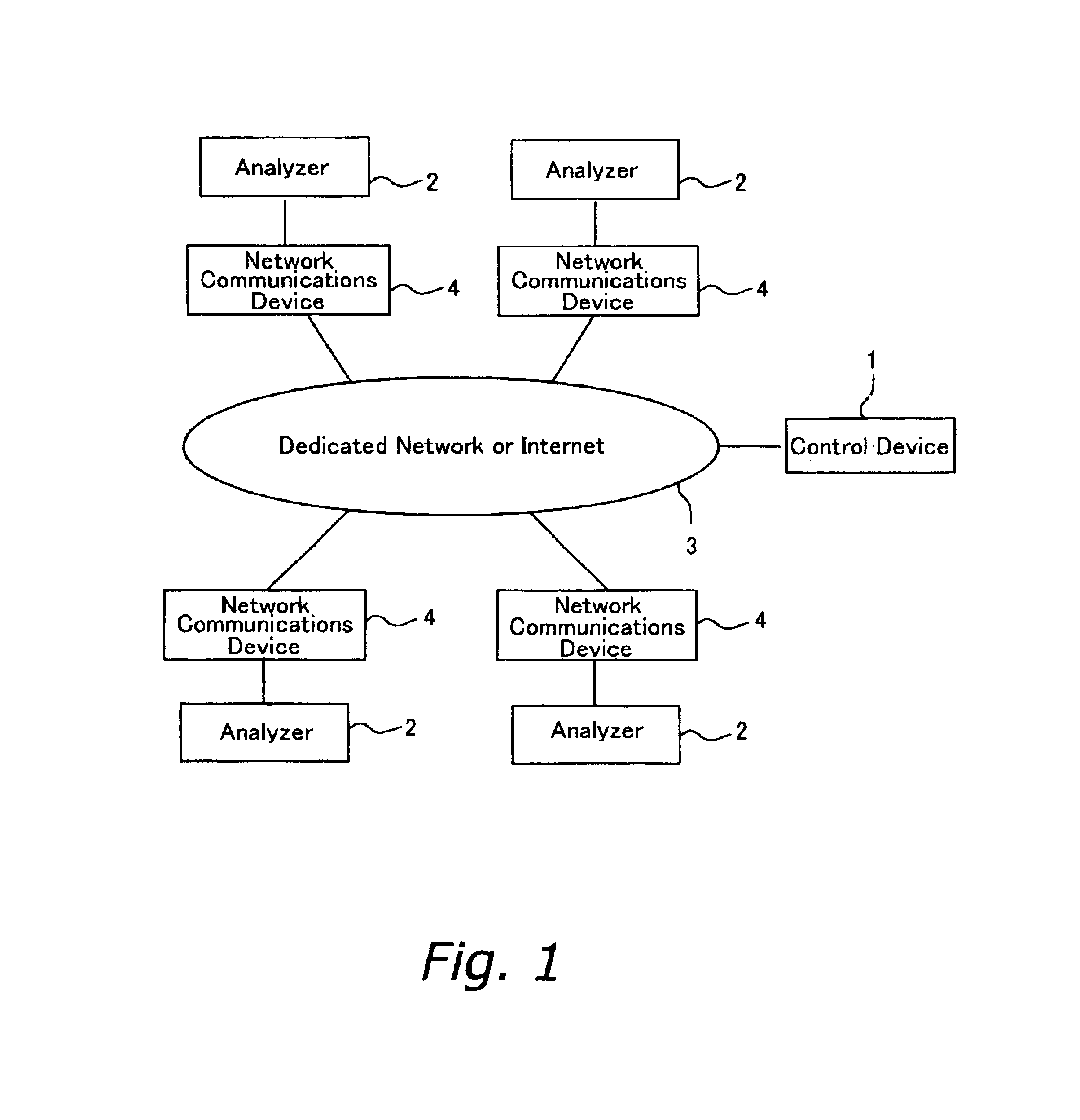 Quality control and support method for analyzer