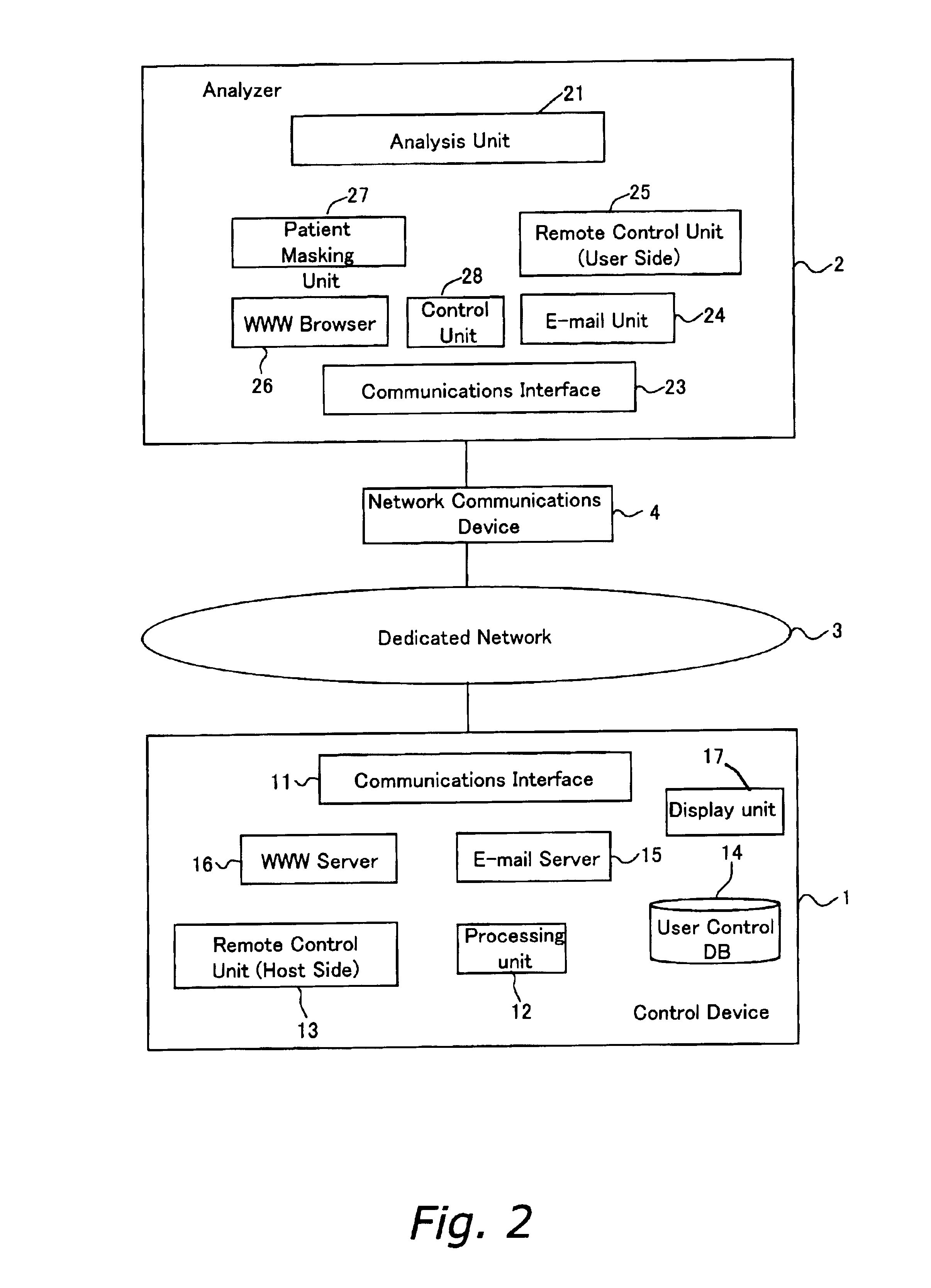 Quality control and support method for analyzer