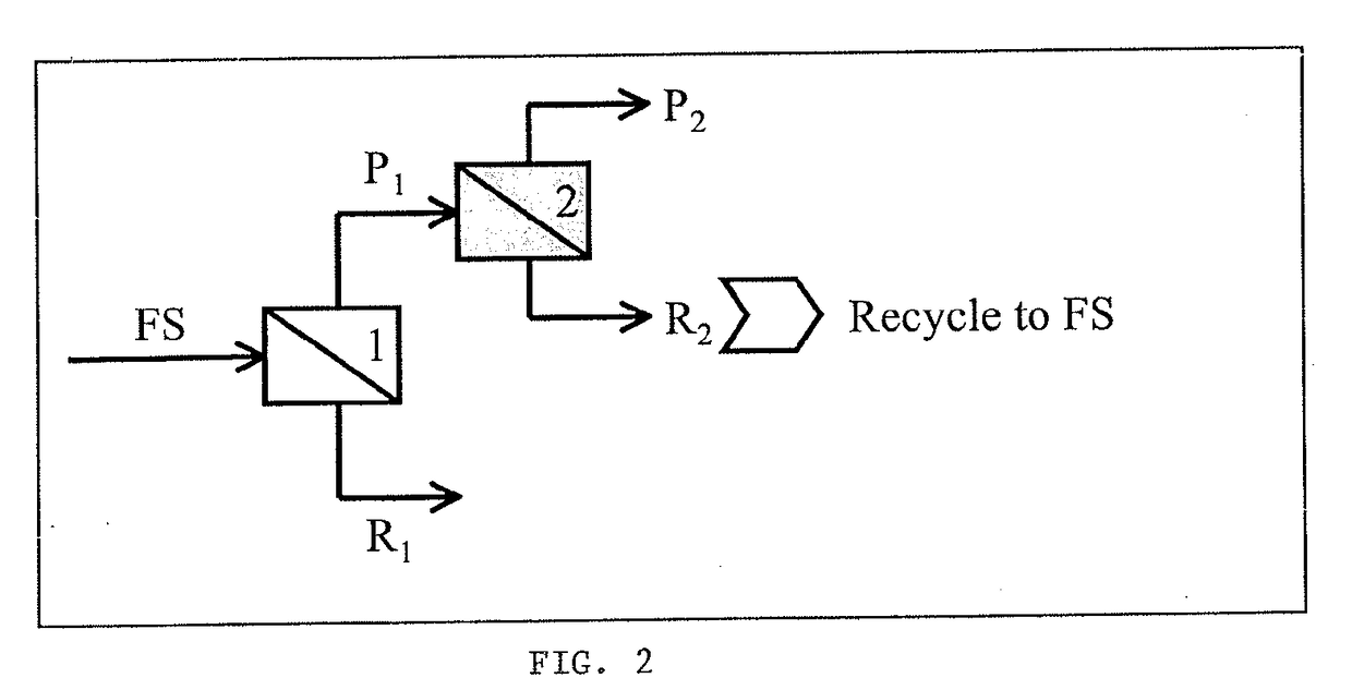 Methods and compositions involving whey protein isolates