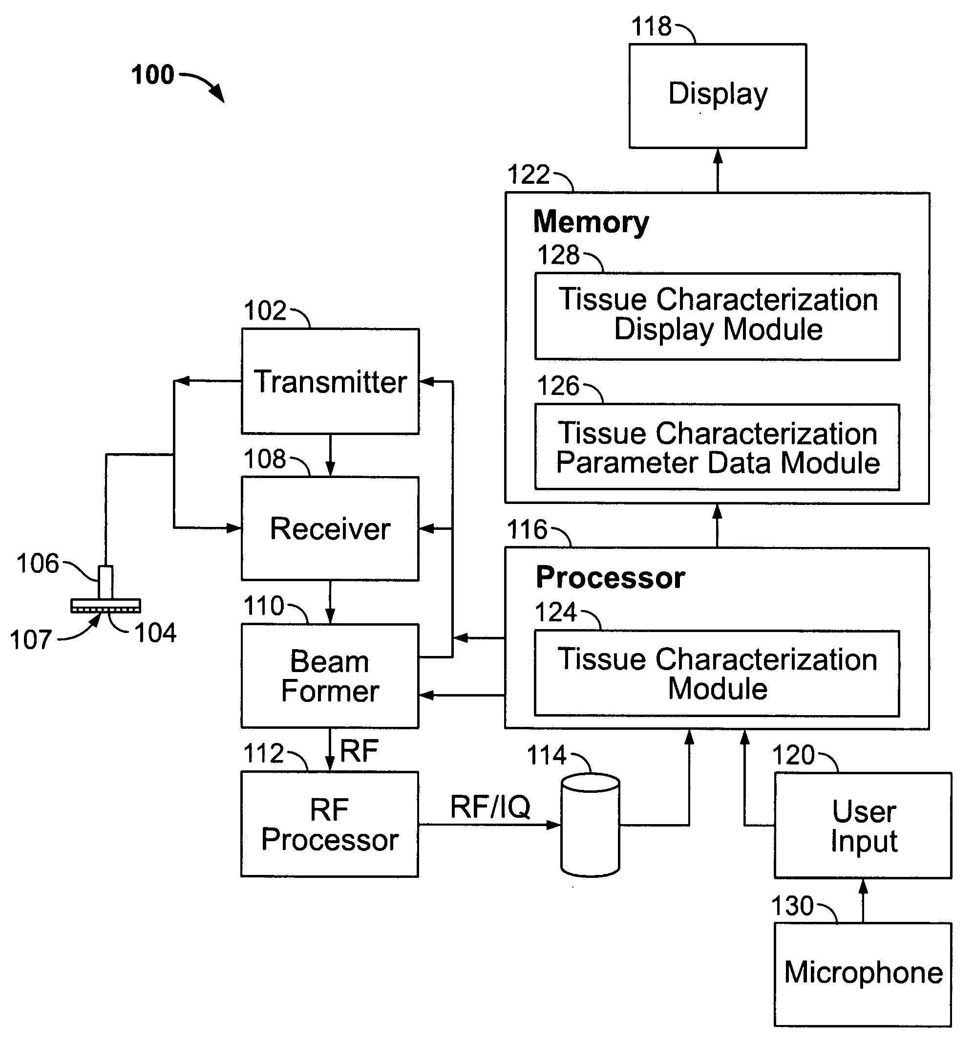 System and method for tissue characterization using ultrasound imaging