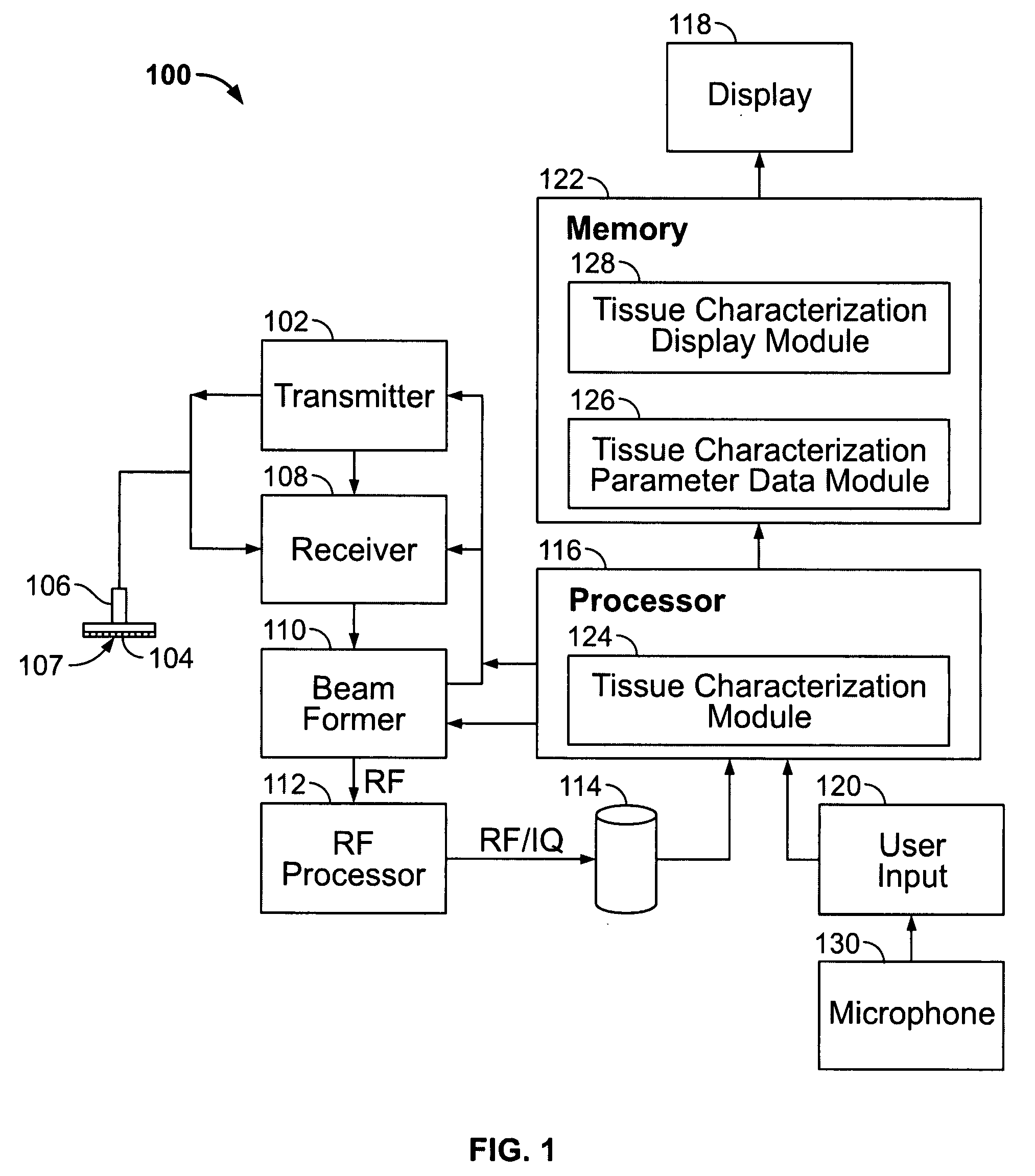 System and method for tissue characterization using ultrasound imaging