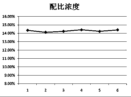 Preparing system and preparing method of mixed liquid