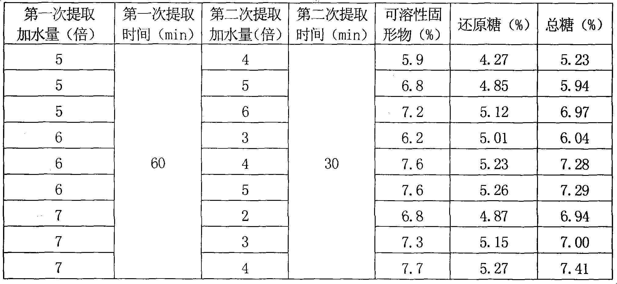 Method for preparing red date fruit vinegar by surface static fermentation method