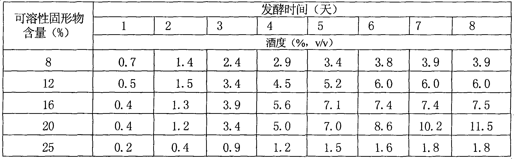 Method for preparing red date fruit vinegar by surface static fermentation method