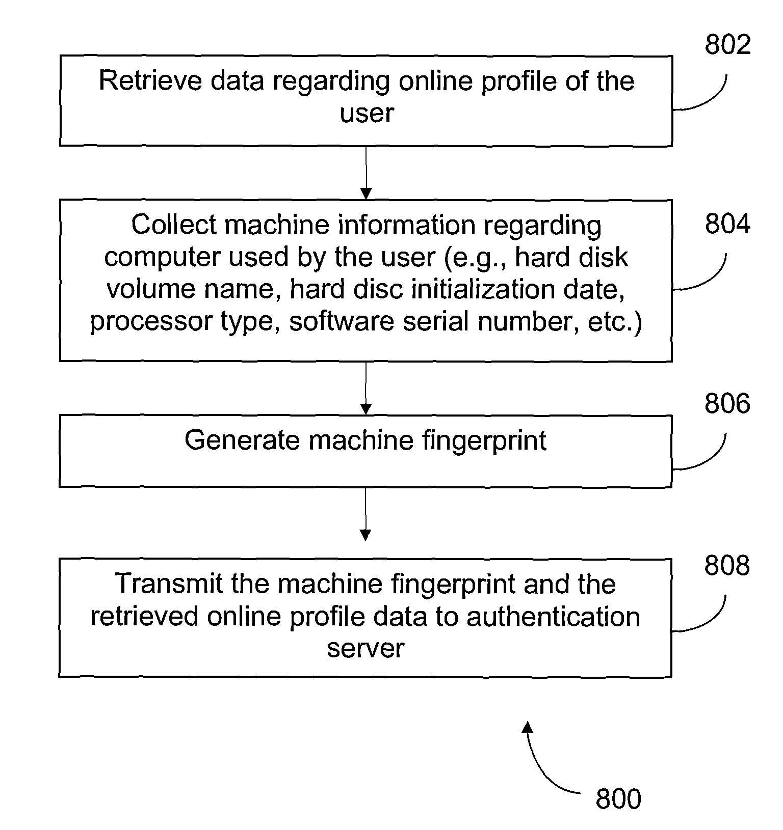 Web content access using a client device identifier