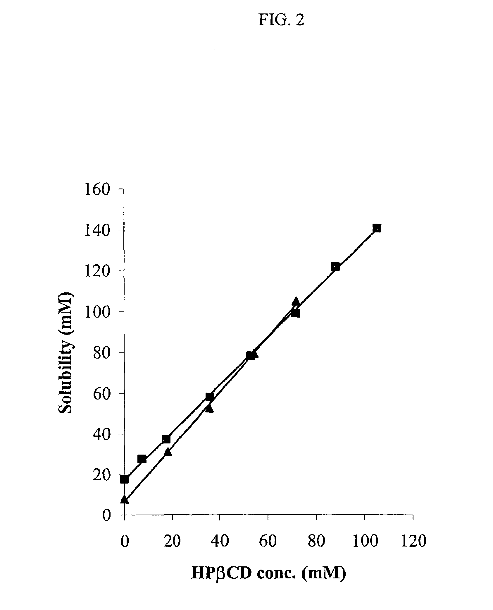 Non-inclusion cyclodextrin complexes