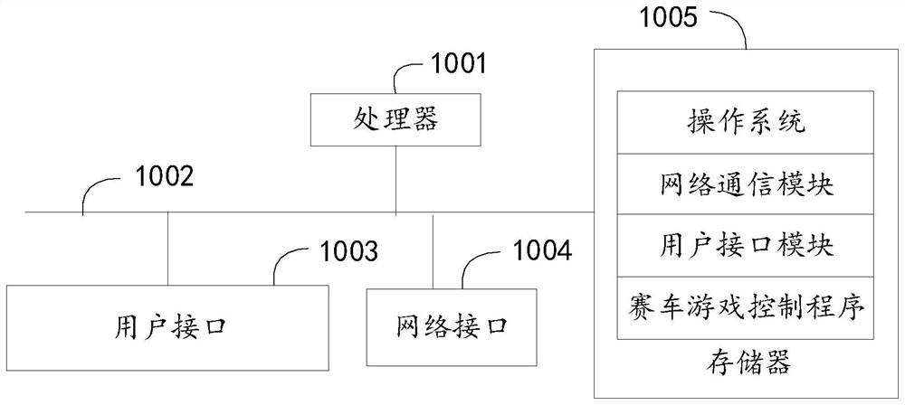 Racing game control method, device and equipment and readable storage medium